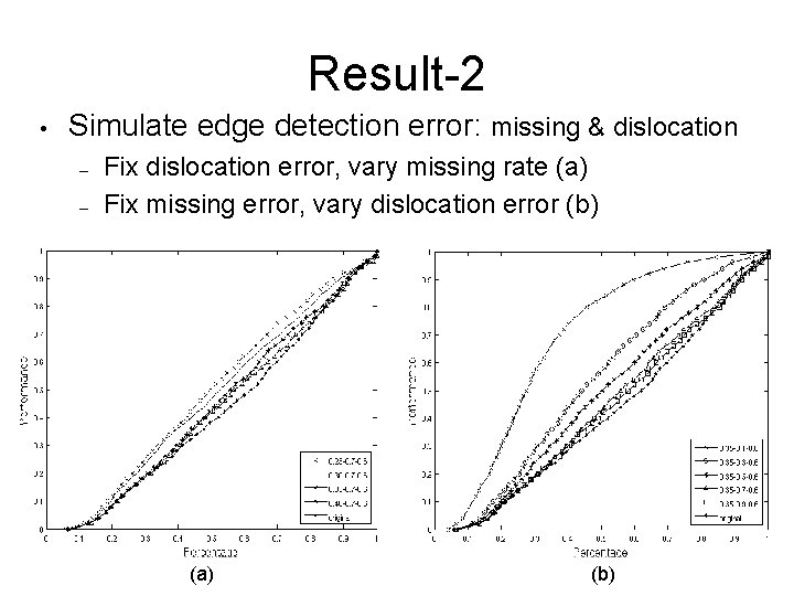 Result-2 • Simulate edge detection error: missing & dislocation – – Fix dislocation error,