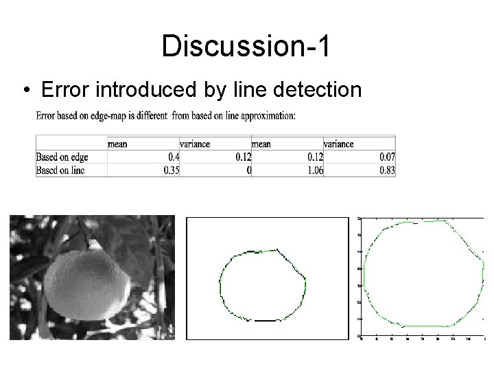 Discussion-1 • Error introduced by line detection 