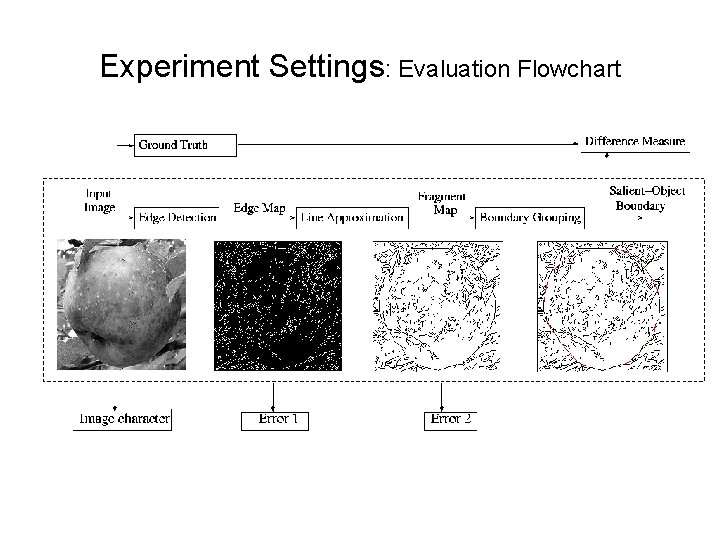 Experiment Settings: Evaluation Flowchart 