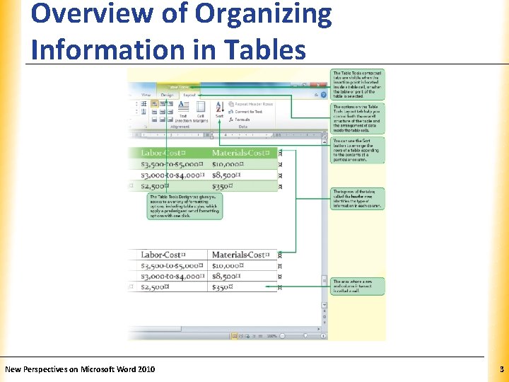 Overview of Organizing Information in Tables New Perspectives on Microsoft Word 2010 XP 3