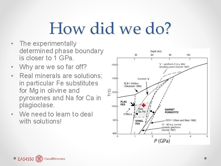 How did we do? • The experimentally determined phase boundary is closer to 1