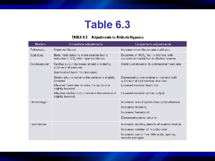 Table 6. 3 