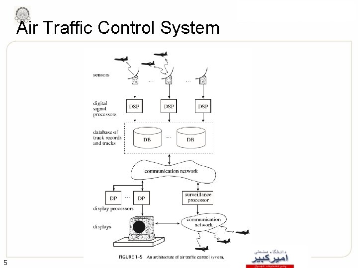 Air Traffic Control System 5 