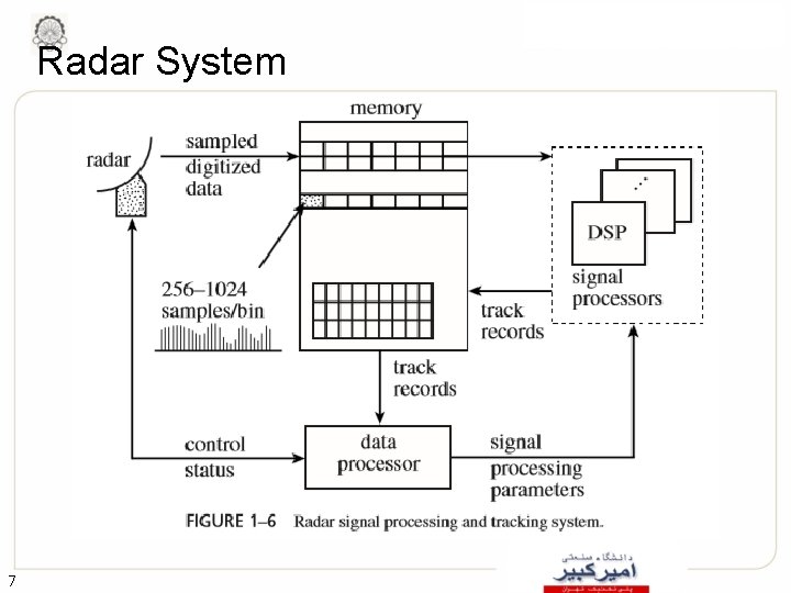 Radar System 7 