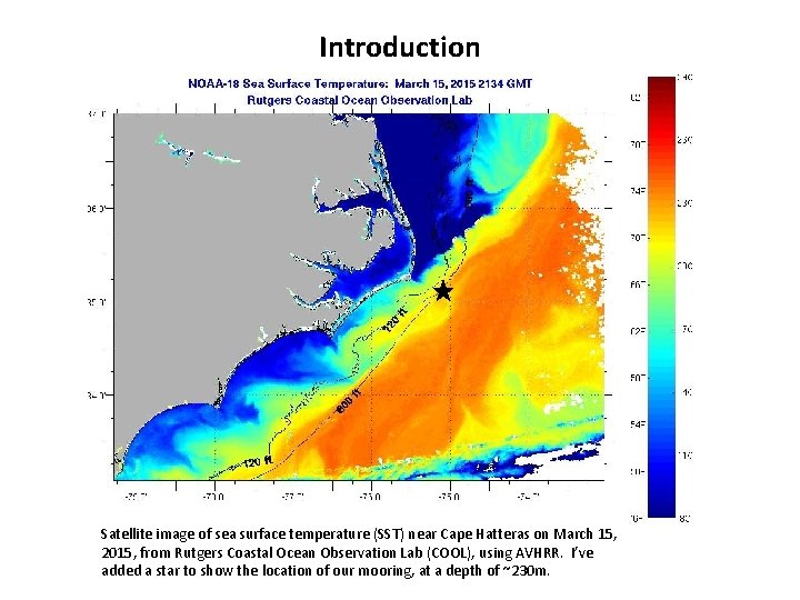 Introduction Satellite image of sea surface temperature (SST) near Cape Hatteras on March 15,