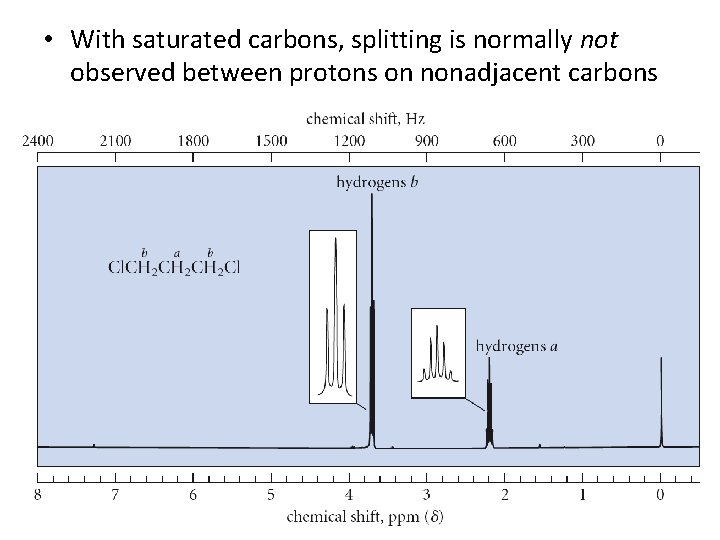  • With saturated carbons, splitting is normally not observed between protons on nonadjacent