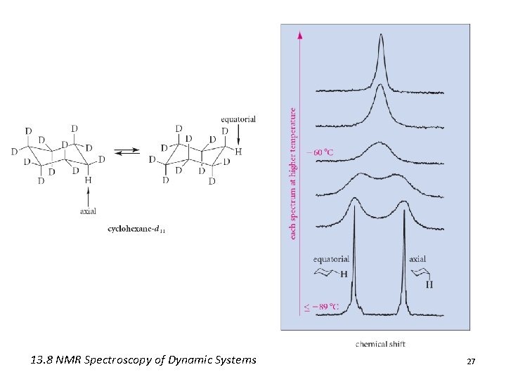 13. 8 NMR Spectroscopy of Dynamic Systems 27 