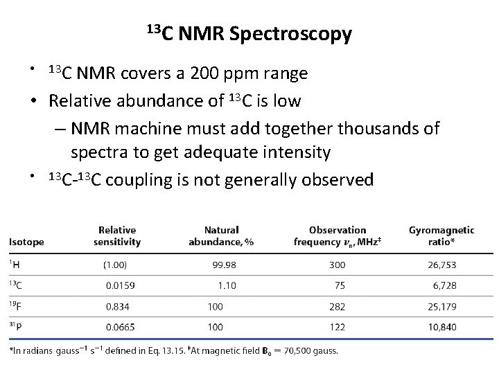 13 C NMR covers a 200 ppm range • Relative abundance of 13 C