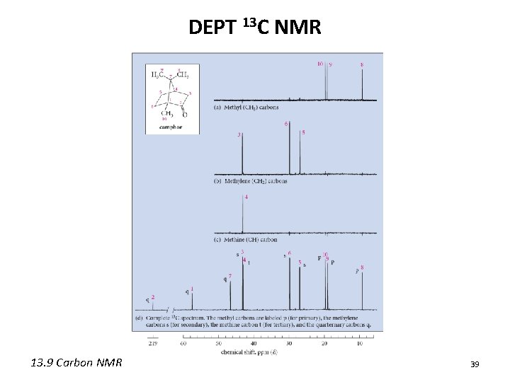 DEPT 13 C NMR 13. 9 Carbon NMR 39 