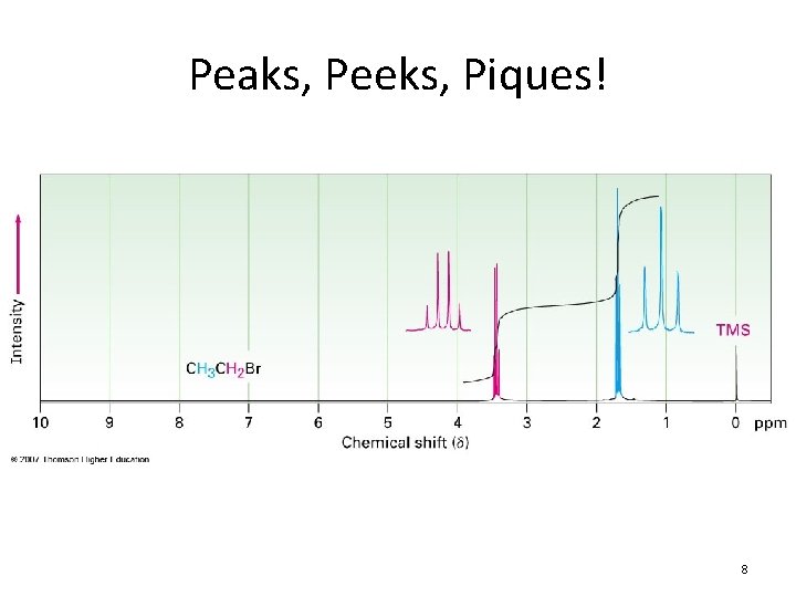 Peaks, Peeks, Piques! 8 