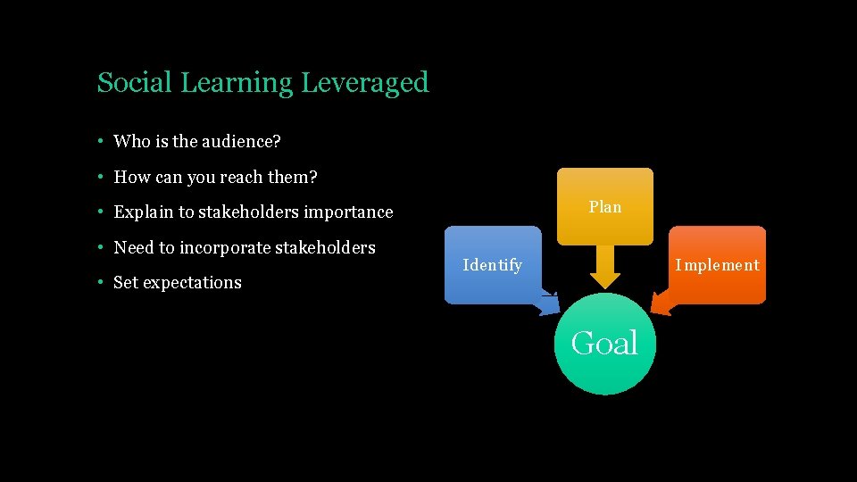 Social Learning Leveraged • Who is the audience? • How can you reach them? Social Learning Leveraged • Who is the audience? • How can you reach them?