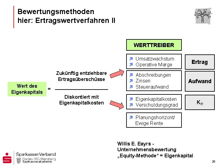 Bewertungsmethoden hier: Ertragswertverfahren II WERTTREIBER ì Umsatzwachstum ì Operative Marge Zukünftig entziehbare Ertragsüberschüsse Wert