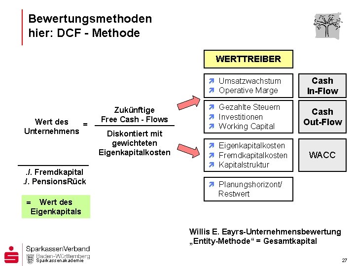 Bewertungsmethoden hier: DCF - Methode WERTTREIBER Wert des = Unternehmens . /. Fremdkapital. /.