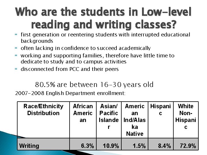 Who are the students in Low-level reading and writing classes? first generation or reentering