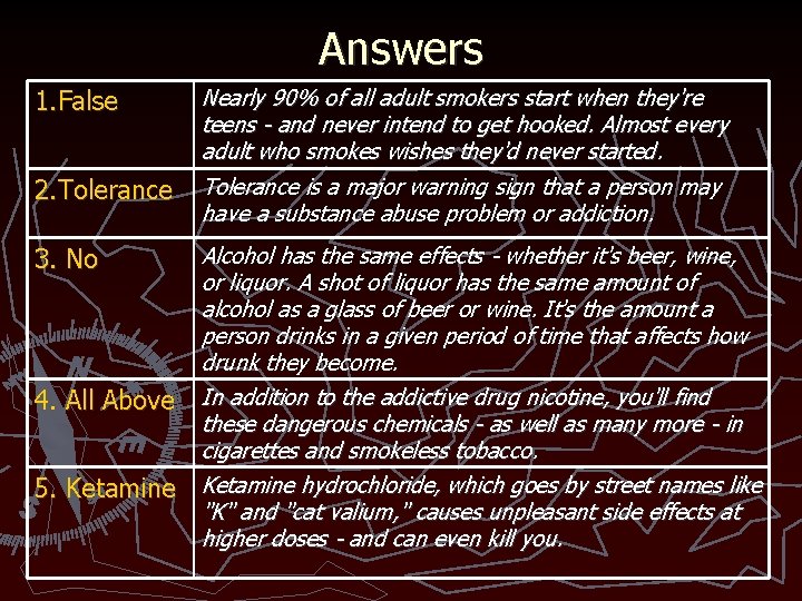 Answers 1. False 2. Tolerance 3. No 4. All Above 5. Ketamine Nearly 90%