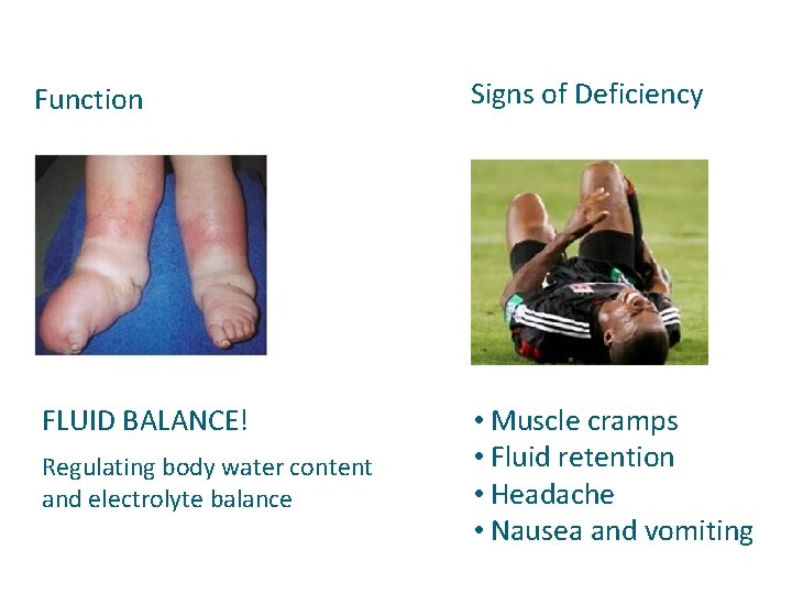 Function Signs of Deficiency FLUID BALANCE! • Muscle cramps • Fluid retention • Headache