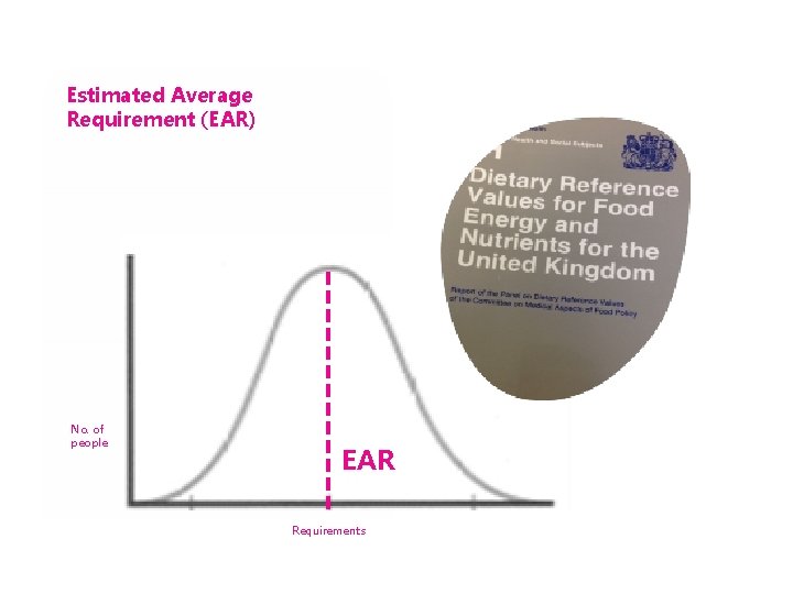 Estimated Average Requirement (EAR) No. of people EAR Requirements 
