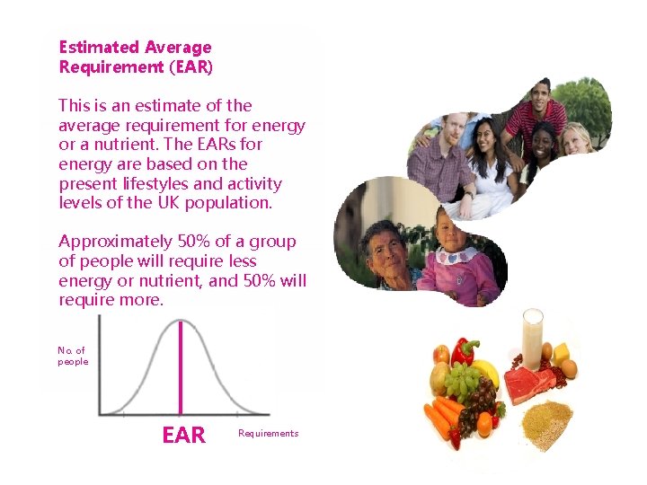 Estimated Average Requirement (EAR) This is an estimate of the average requirement for energy