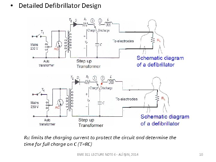  • Detailed Defibrillator Design RS: limits the charging current to protect the circuit