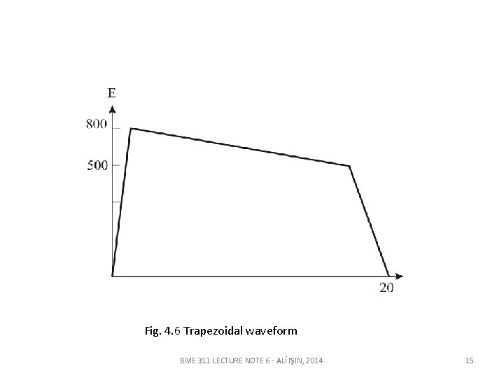 Fig. 4. 6 Trapezoidal waveform BME 311 LECTURE NOTE 6 - ALİ IŞIN, 2014