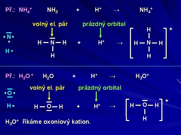 Př. : NH 4+ NH 3 + volný el. pár N H H H