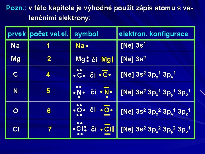 Pozn. : v této kapitole je výhodné použít zápis atomů s valenčními elektrony: prvek