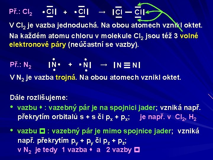 Př. : Cl 2 Cl Cl + → Cl Cl V Cl 2 je