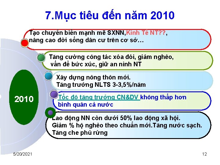 7. Mục tiêu đến năm 2010 Tạo chuyển biến mạnh mẽ SXNN, Kinh Tế