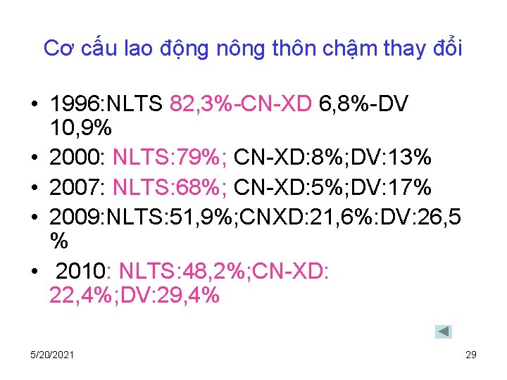 Cơ cấu lao động nông thôn chậm thay đổi • 1996: NLTS 82, 3%-CN-XD