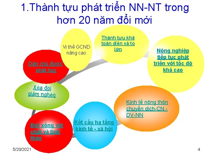 1. Thành tựu phát triển NN-NT trong hơn 20 năm đổi mới Vị thế