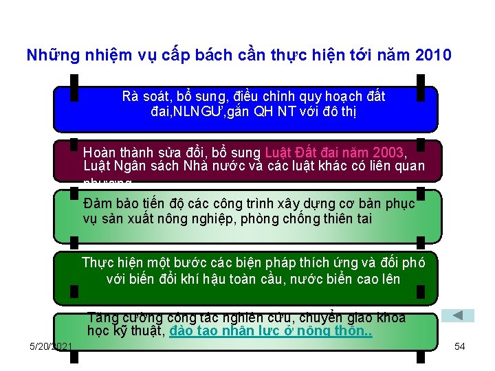 2009 Những nhiệm vụ cấp bách cần thực hiện tới năm 2010 Rà soát,