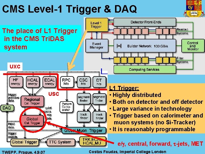 CMS Level-1 Trigger & DAQ The place of L 1 Trigger in the CMS
