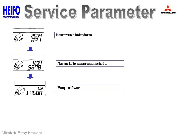 Nastawienie kalendarza Nastawienie numeru samochodu Versja software Mitsubishi Heavy Industries 