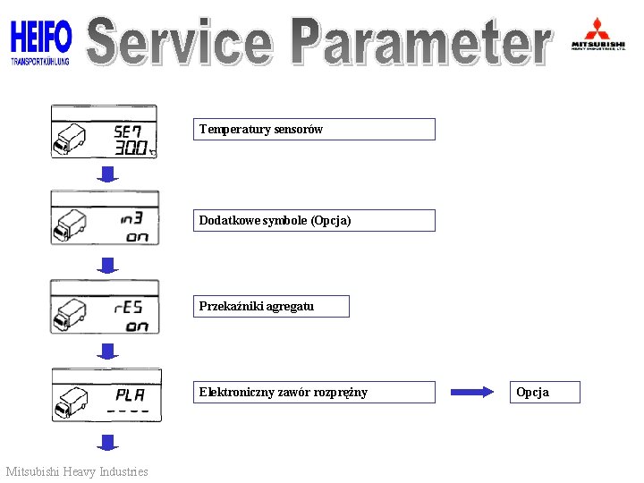 Temperatury sensorów Dodatkowe symbole (Opcja) Przekaźniki agregatu Elektroniczny zawór rozprężny Mitsubishi Heavy Industries Opcja