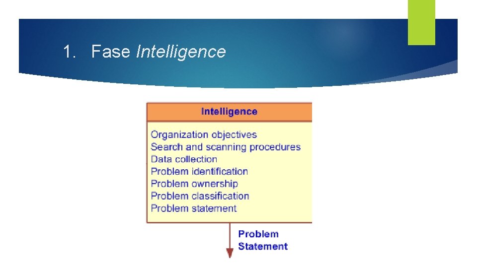 1. Fase Intelligence 