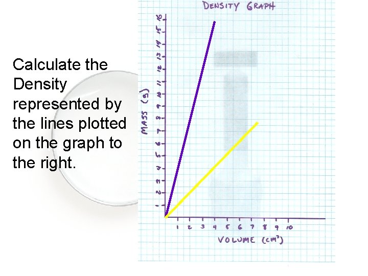 MATERIAL A Calculate the Density represented by the lines plotted on. MATERIAL the graph.