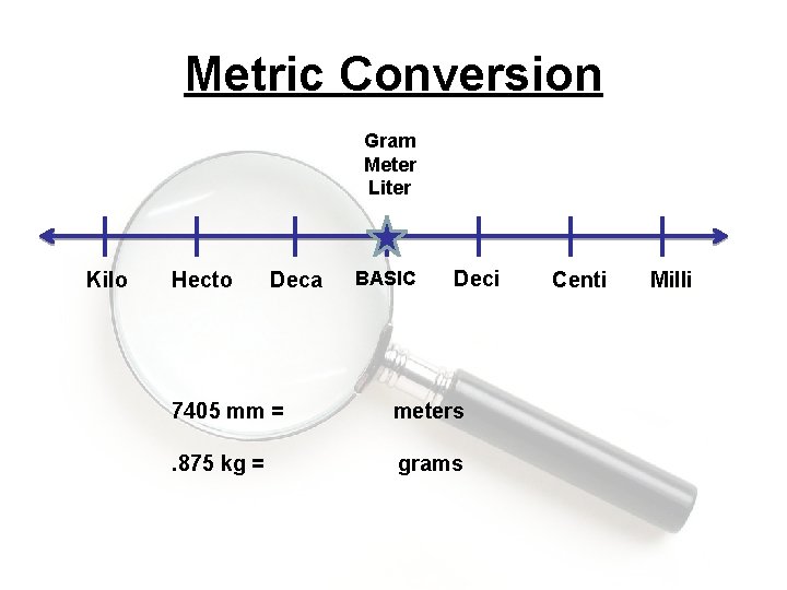 Metric Conversion Gram Meter Liter Kilo Hecto Deca BASIC Deci 7405 mm = meters