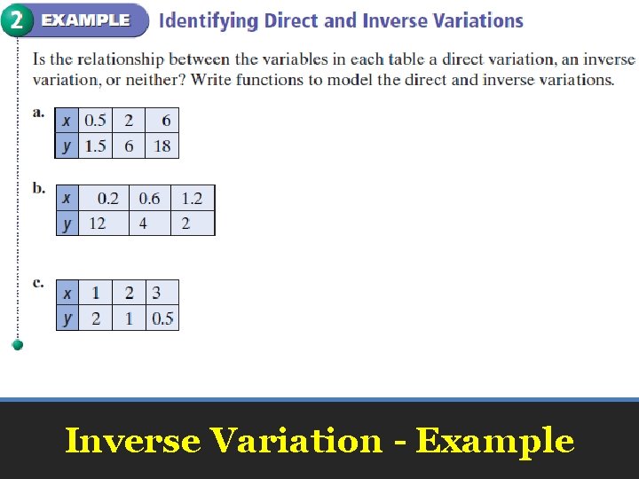 Inverse Variation - Example 