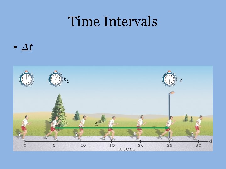 Time Intervals • ∆t 
