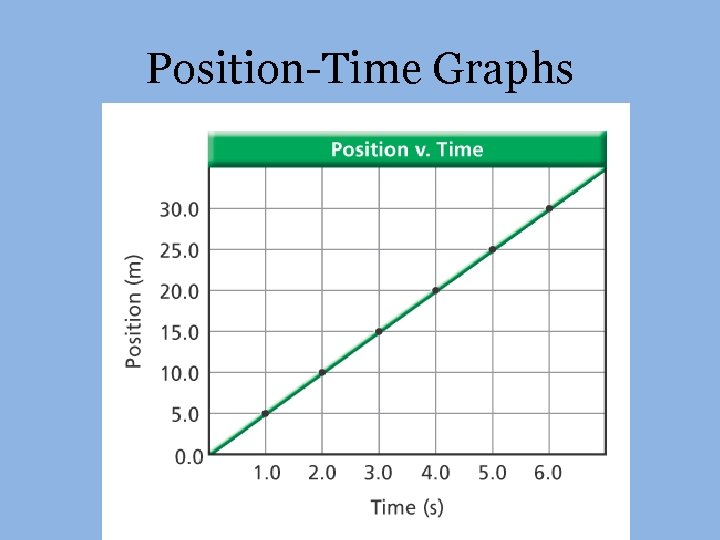 Position-Time Graphs 