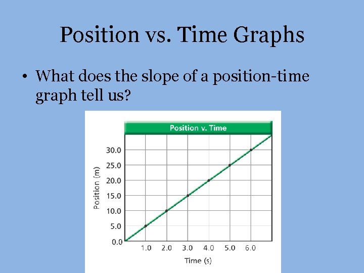 Position vs. Time Graphs • What does the slope of a position-time graph tell