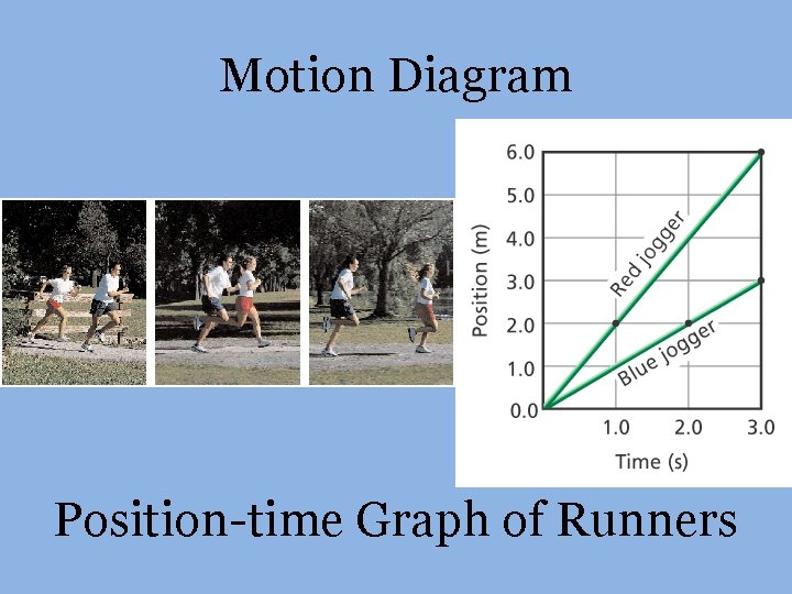 Motion Diagram Position-time Graph of Runners 