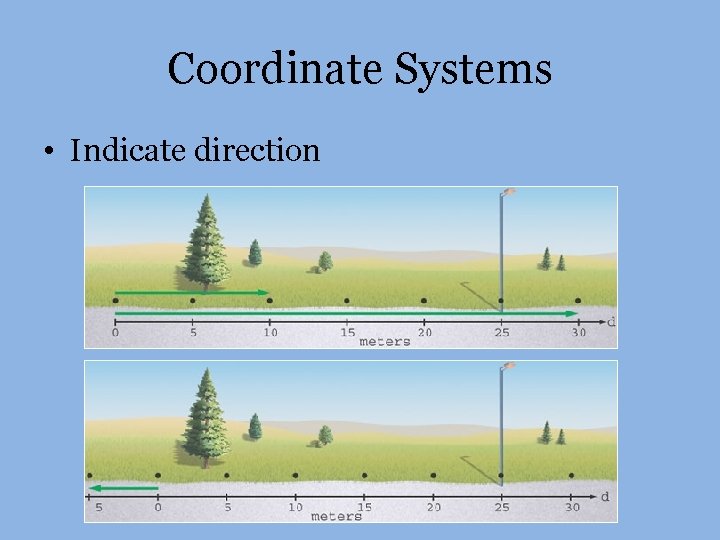 Coordinate Systems • Indicate direction 