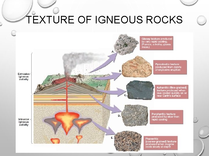 TEXTURE OF IGNEOUS ROCKS 