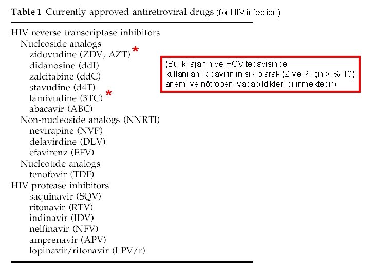 (for HIV infection) * * (Bu iki ajanın ve HCV tedavisinde kullanılan Ribavirin’in sık