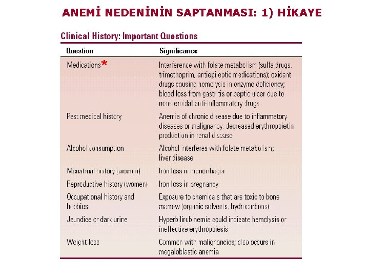 ANEMİ NEDENİNİN SAPTANMASI: 1) HİKAYE * 