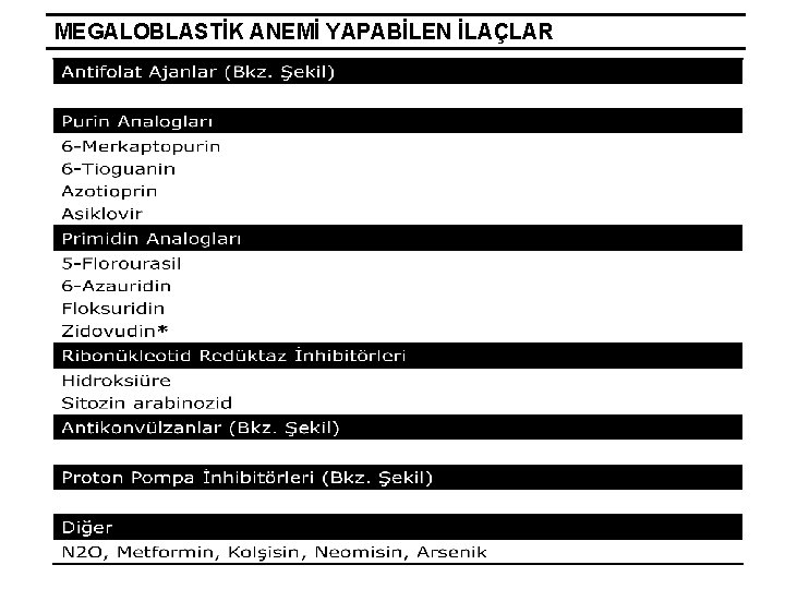 MEGALOBLASTİK ANEMİ YAPABİLEN İLAÇLAR 