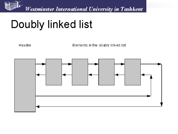Doubly linked list 