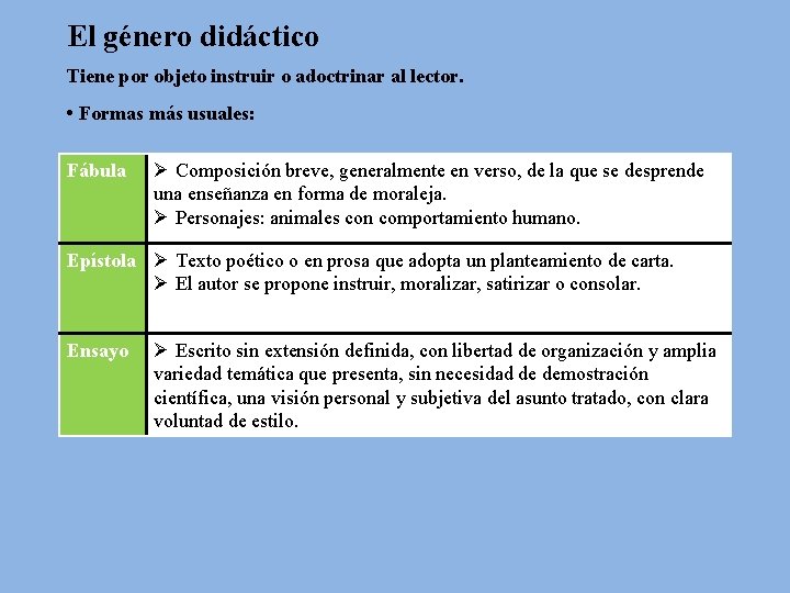 El género didáctico Tiene por objeto instruir o adoctrinar al lector. • Formas más