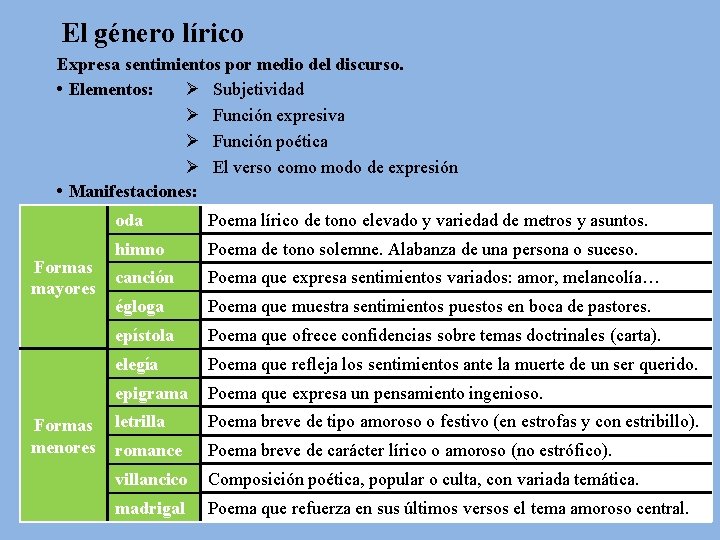 El género lírico Expresa sentimientos por medio del discurso. • Elementos: Ø Subjetividad Ø